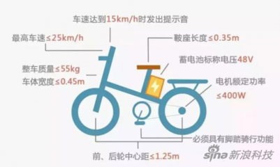 雅迪電動(dòng)車創(chuàng)始人董經(jīng)貴:綠色科技出行新使命 引領(lǐng)行業(yè)新征程