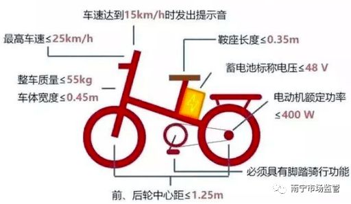看3C認證標志，購新國標電動自行車