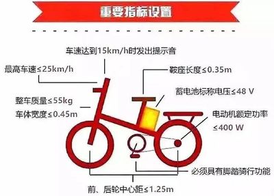 事關電動自行車上牌 流程、材料與7個便民網點一覽